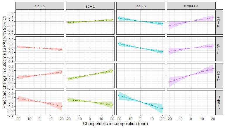 A graph of different colored lines Description automatically generated