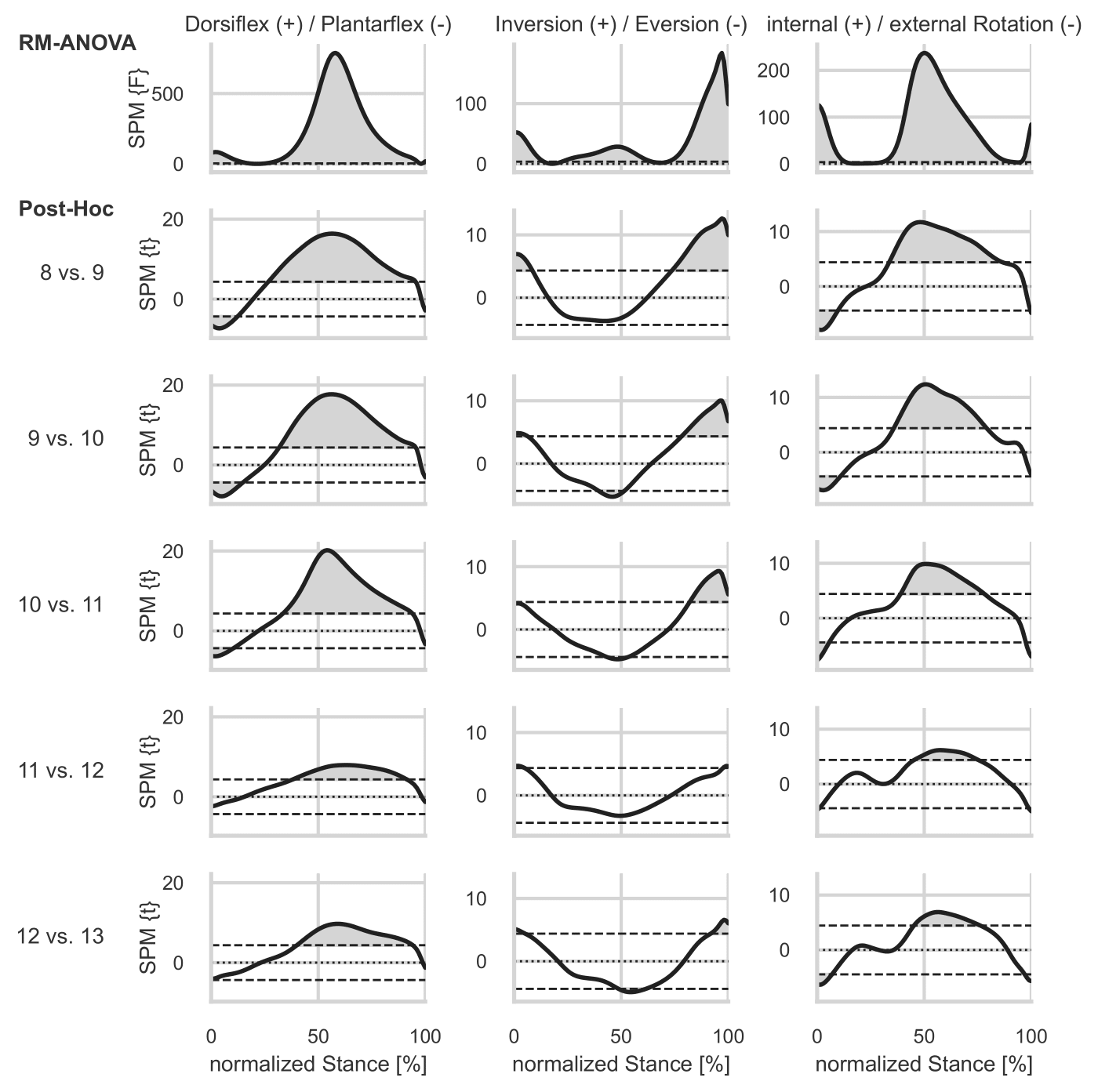 <i>SPM Results Ankle Moments</i>