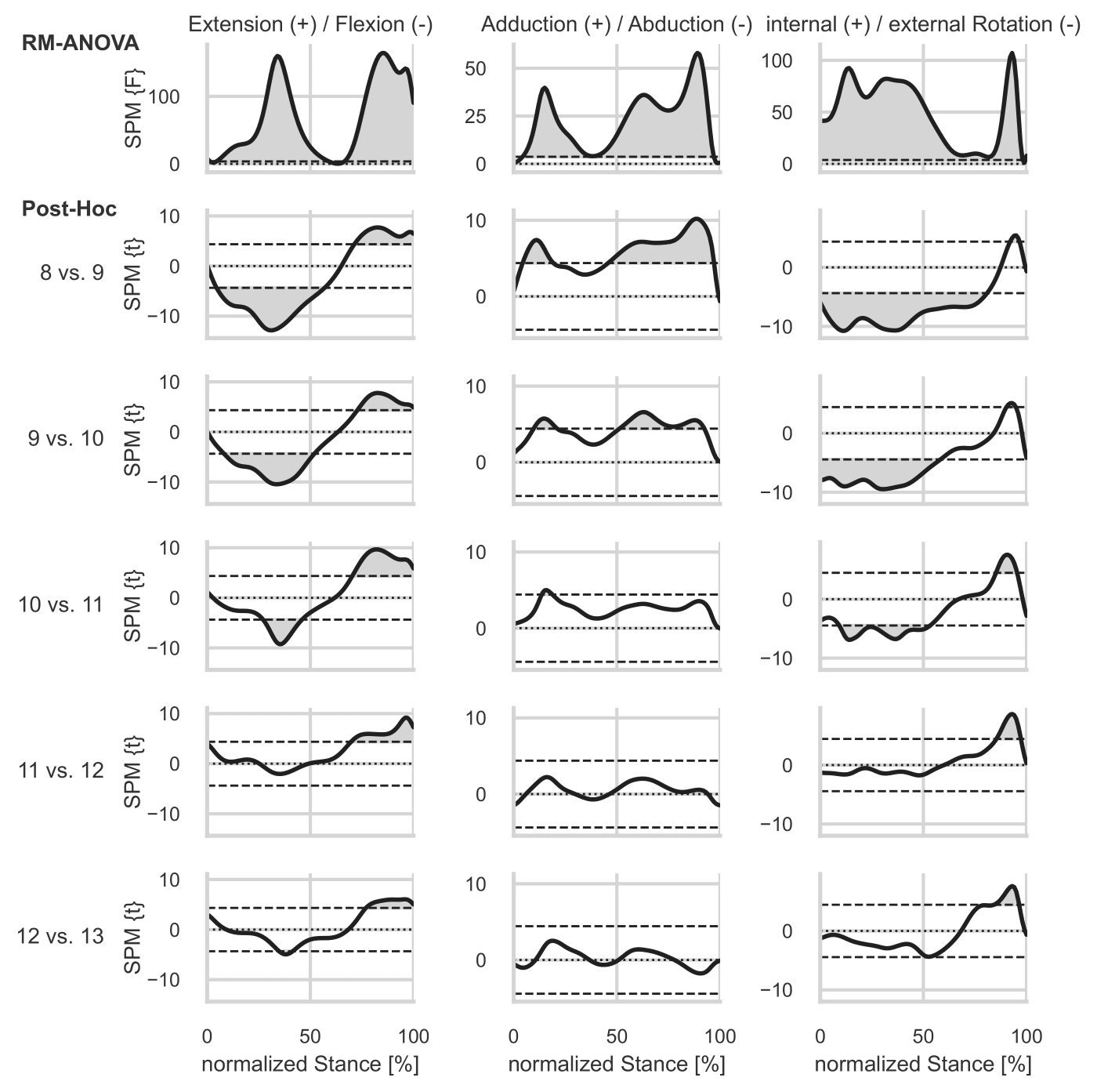 <i>SPM Results Knee Moments</i>
