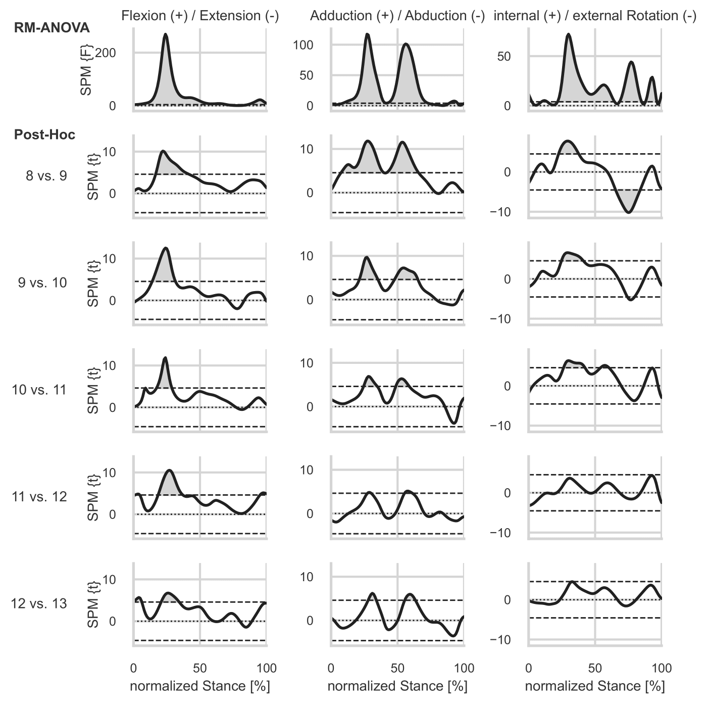 <i>SPM Results Hip Moments</i>
