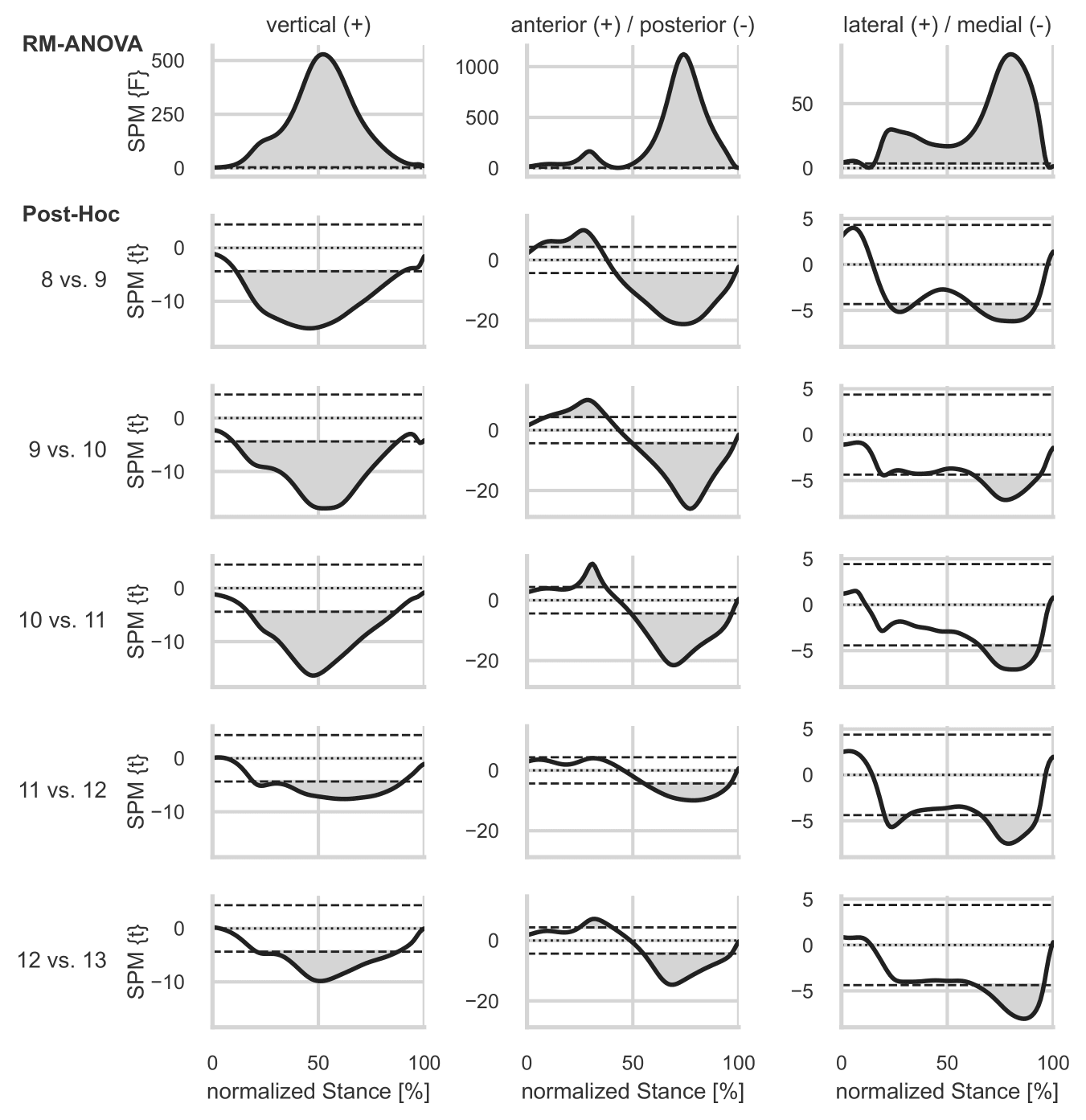 <i>SPM Results Ground Reaction Forces</i>